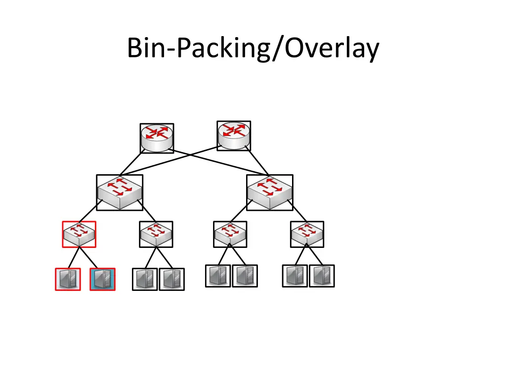 bin packing overlay