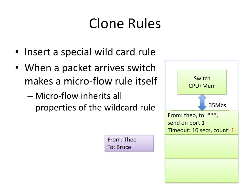 clone rules