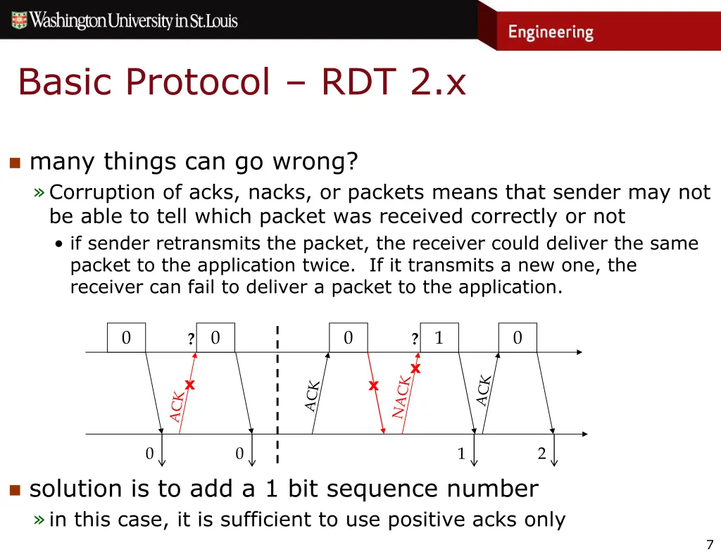 basic protocol rdt 2 x