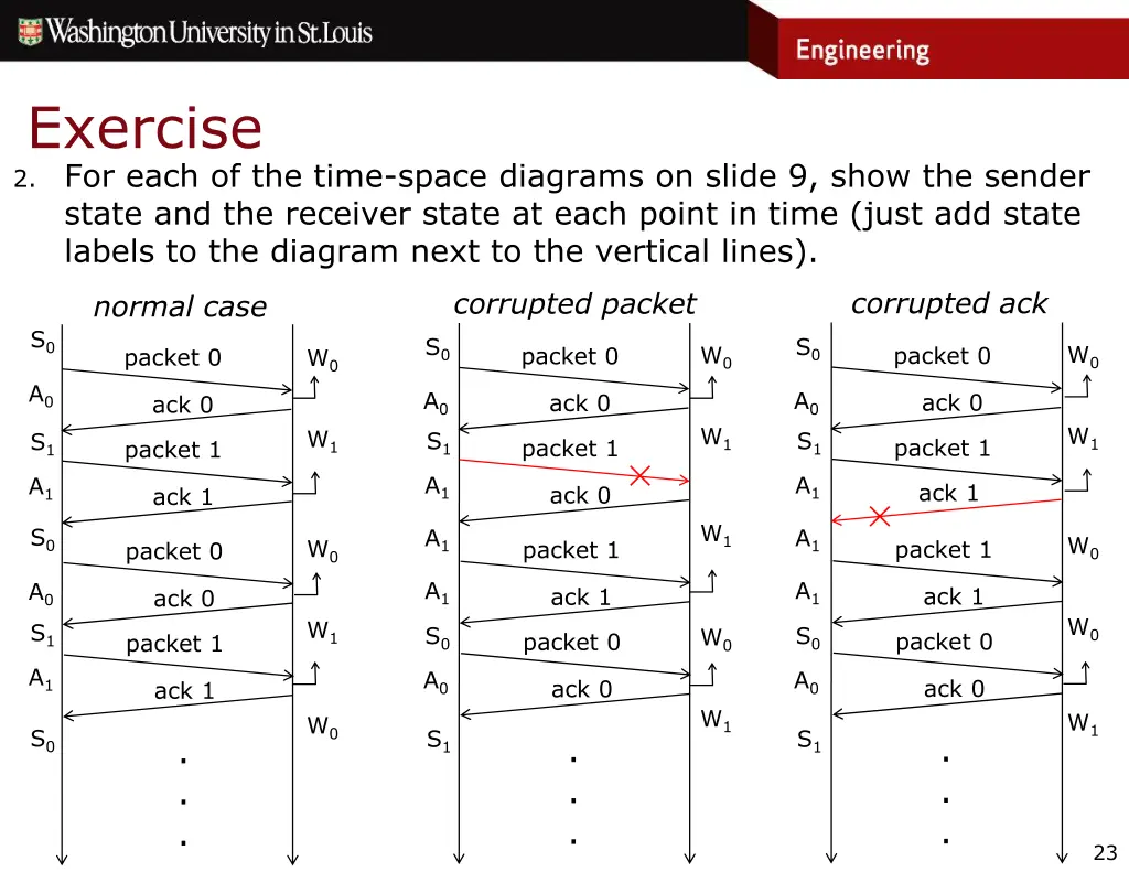 exercise 2 for each of the time space diagrams 1