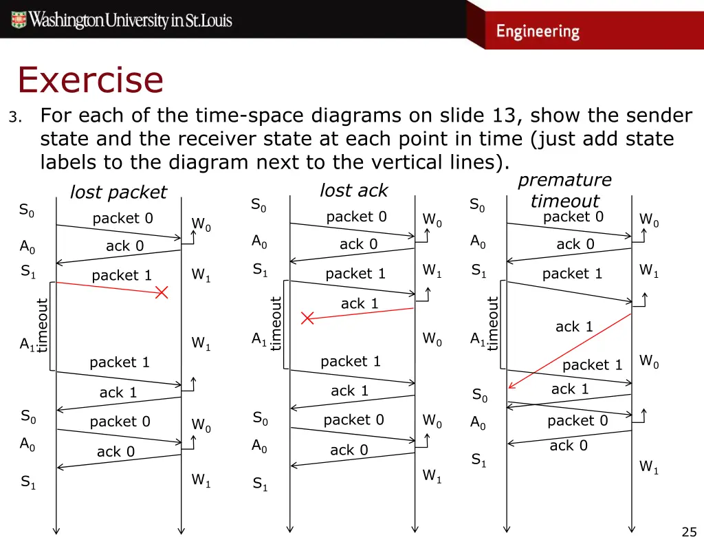 exercise 3 for each of the time space diagrams 1