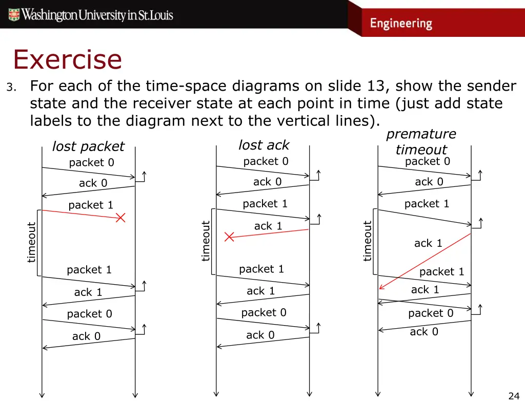 exercise 3 for each of the time space diagrams