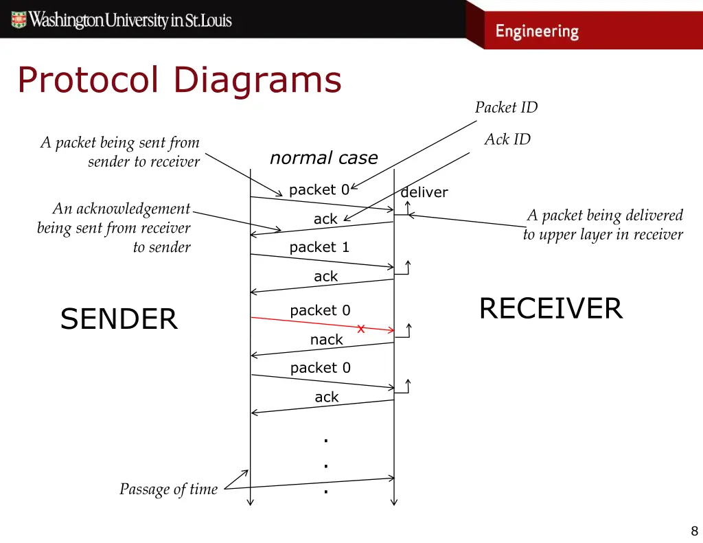 protocol diagrams