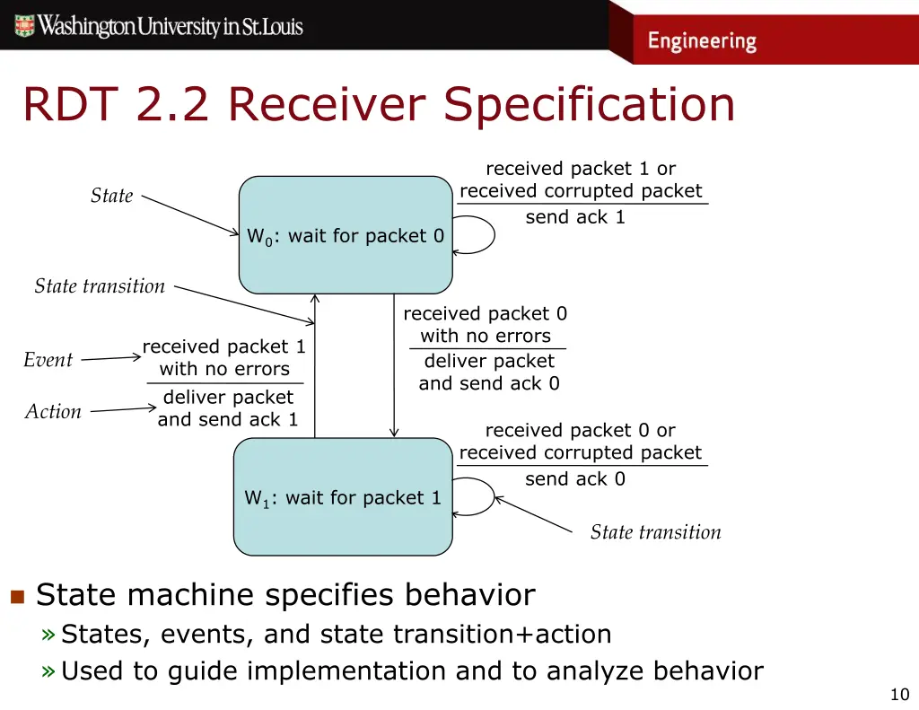 rdt 2 2 receiver specification