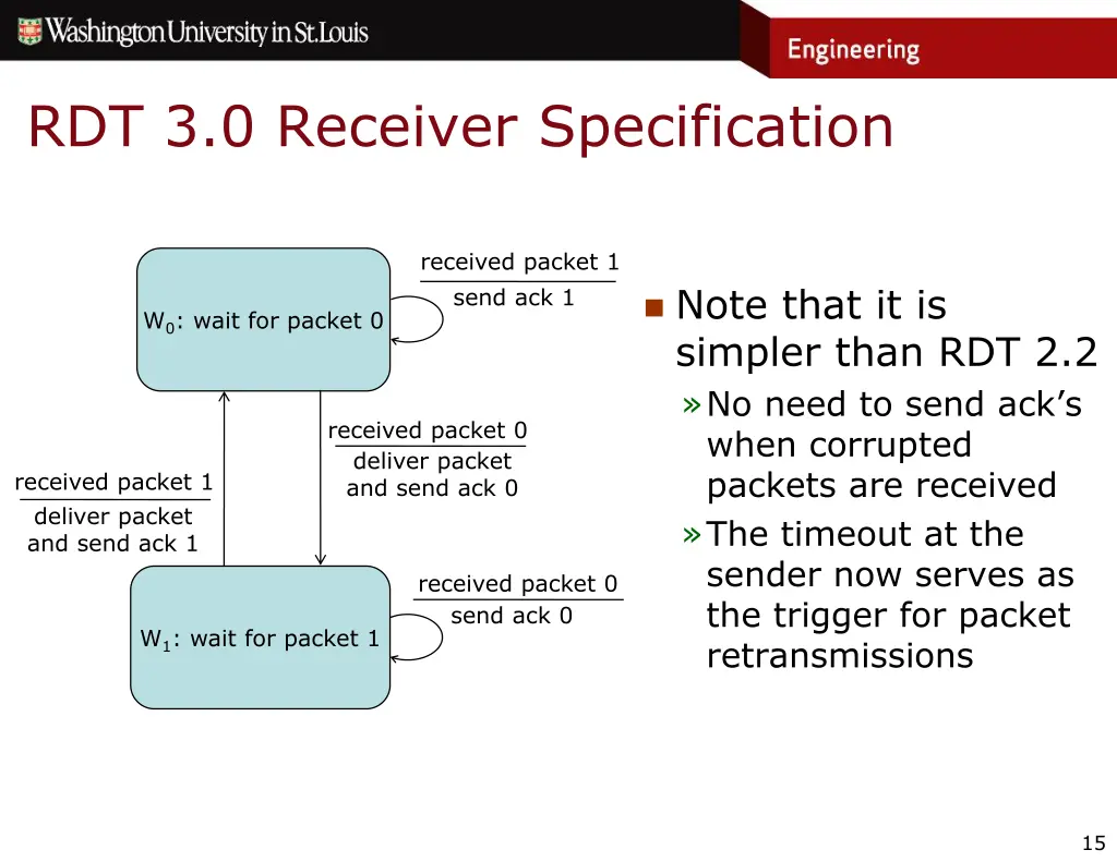 rdt 3 0 receiver specification