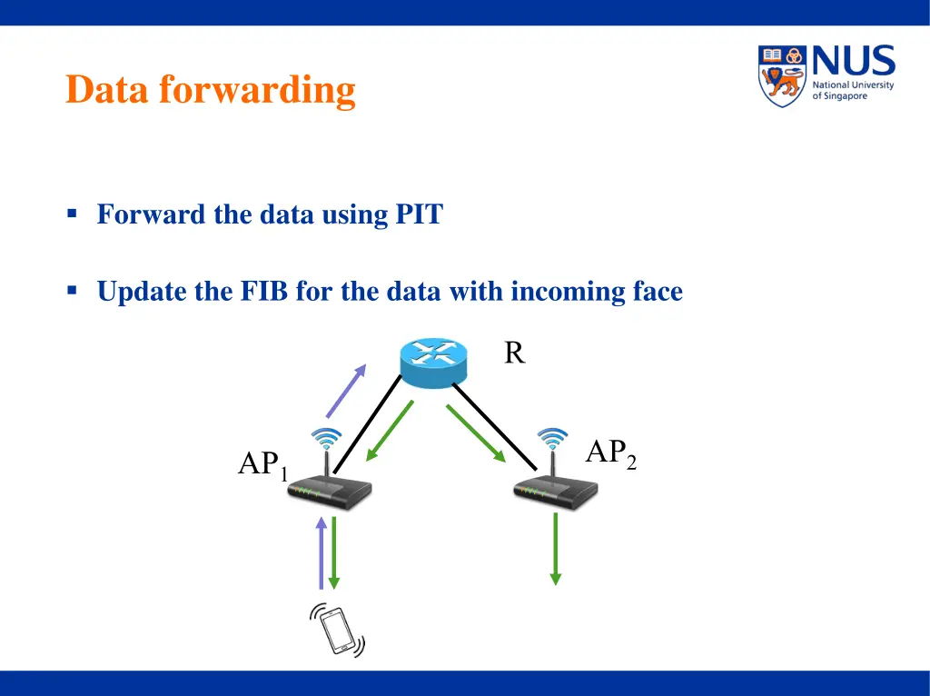 data forwarding