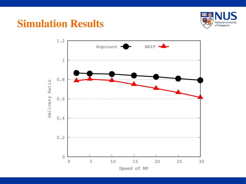 simulation results 2