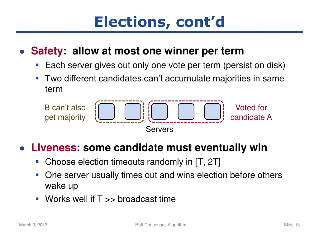 elections cont d