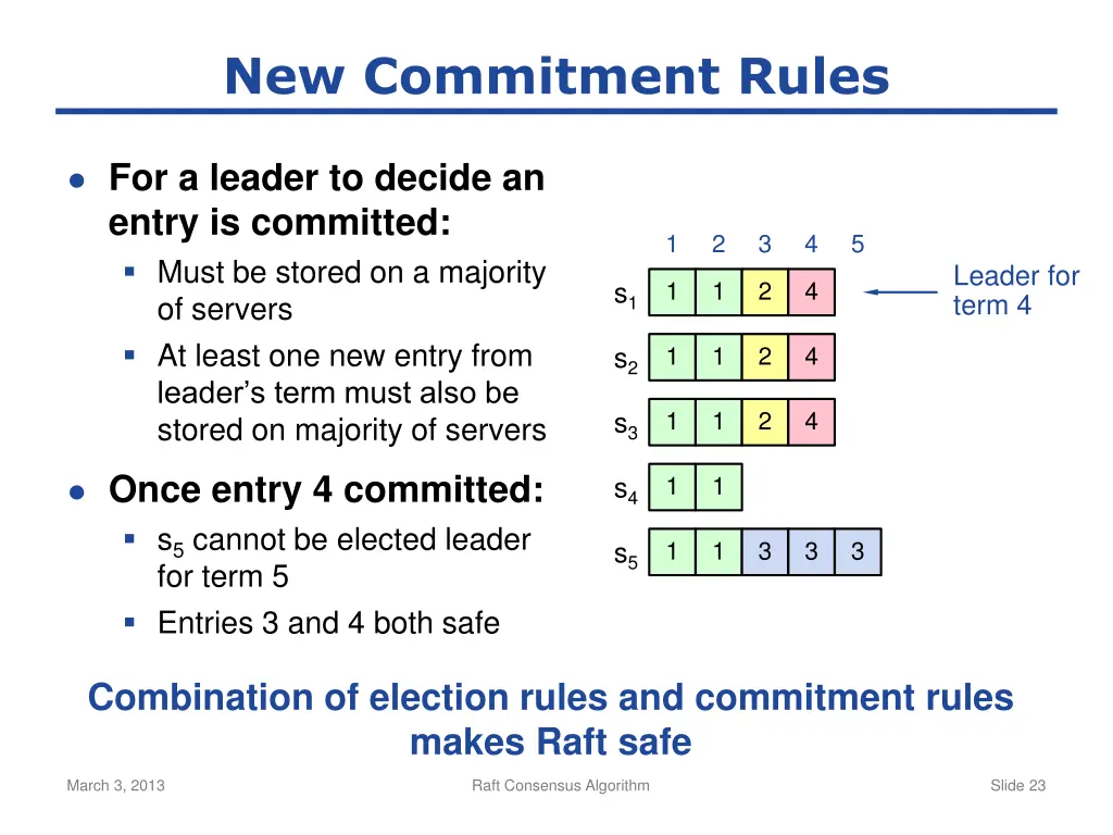 new commitment rules