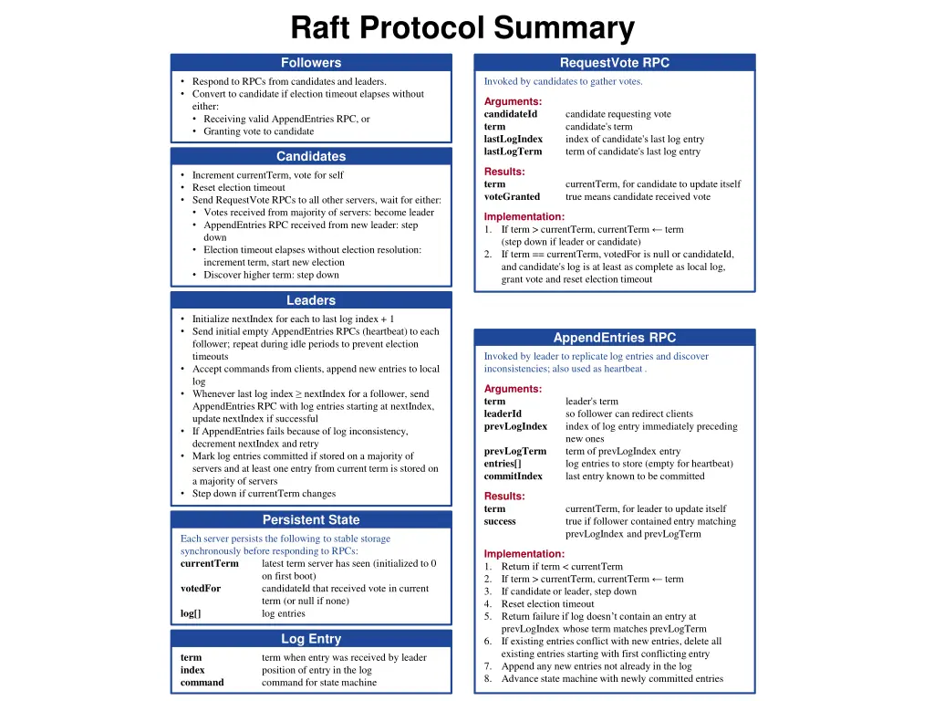 raft protocol summary