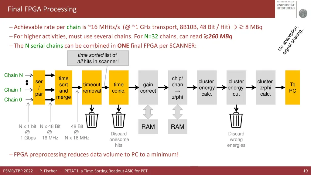 final fpga processing