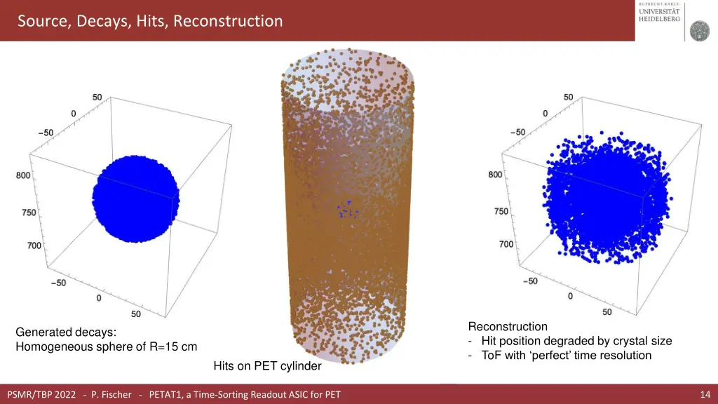 source decays hits reconstruction