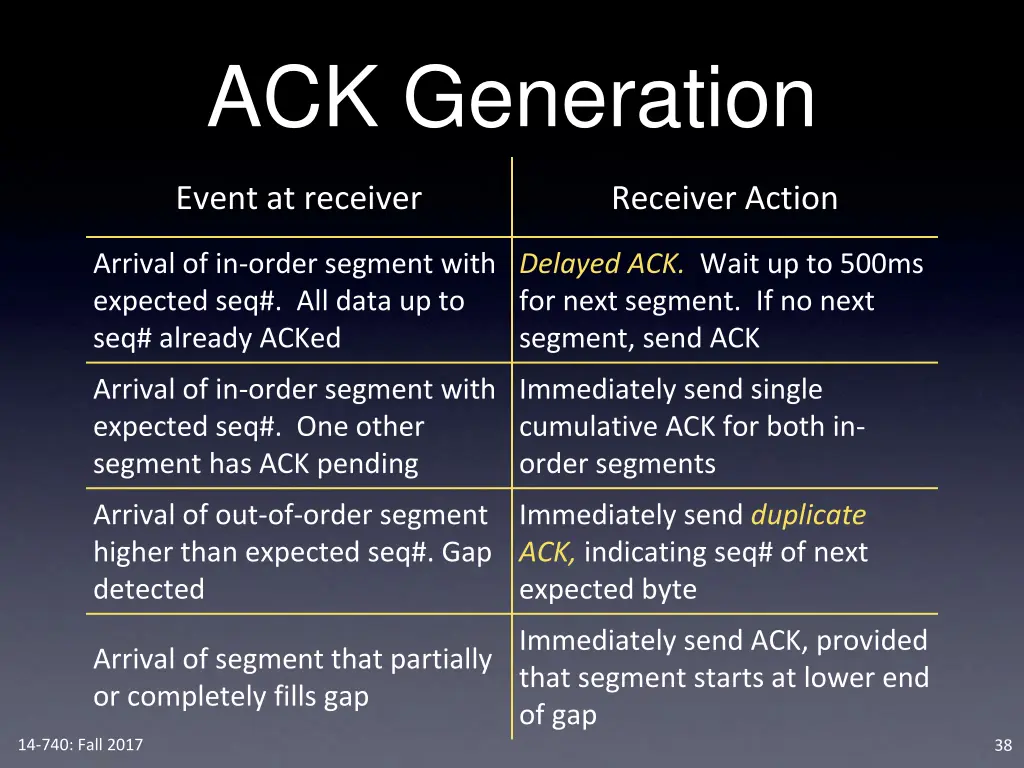 ack generation