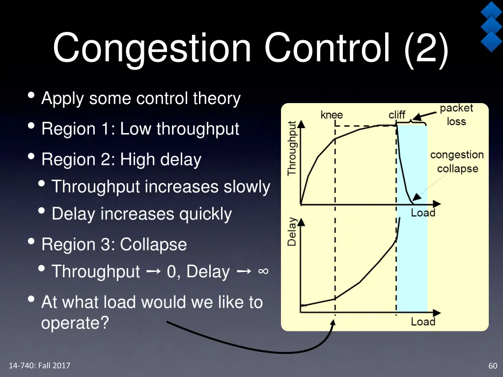 congestion control 2 apply some control theory