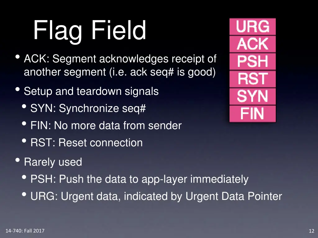 flag field ack segment acknowledges receipt