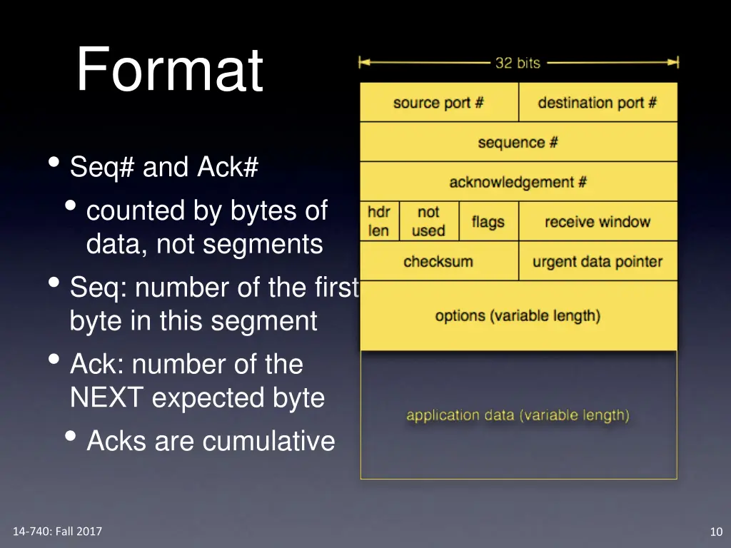 format 1