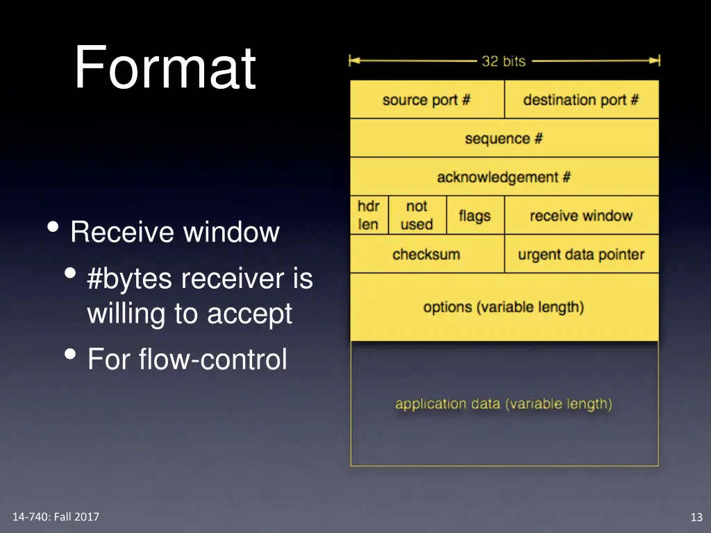 format 2