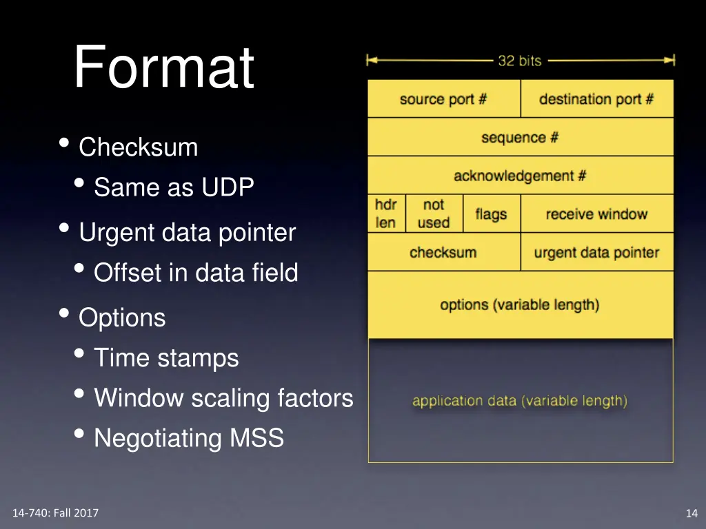 format 3