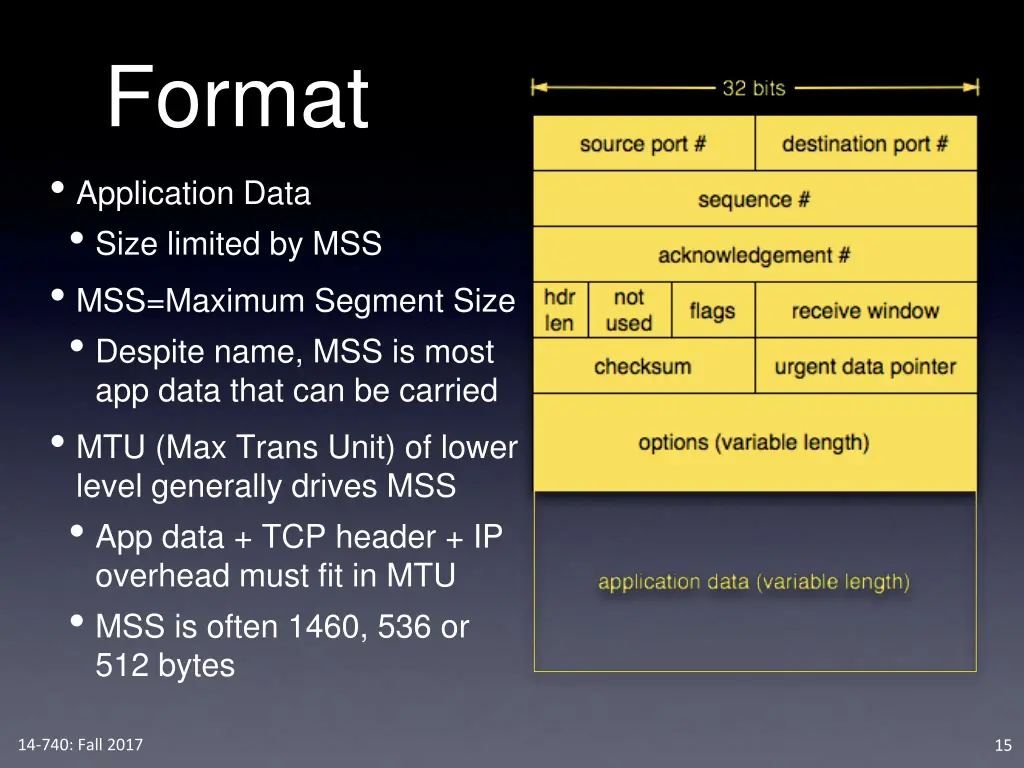 format application data size limited