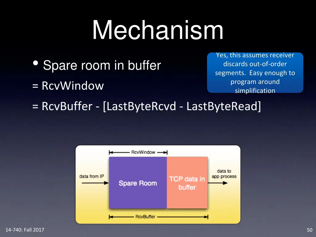 mechanism spare room in buffer rcvwindow