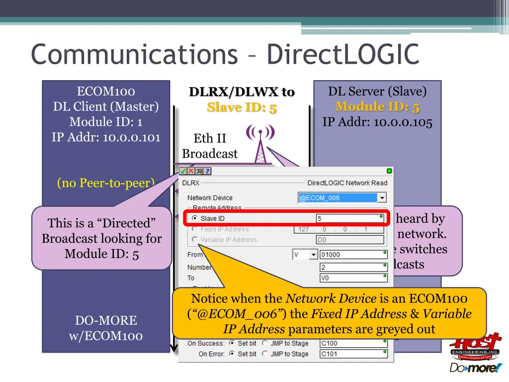 communications directlogic 13