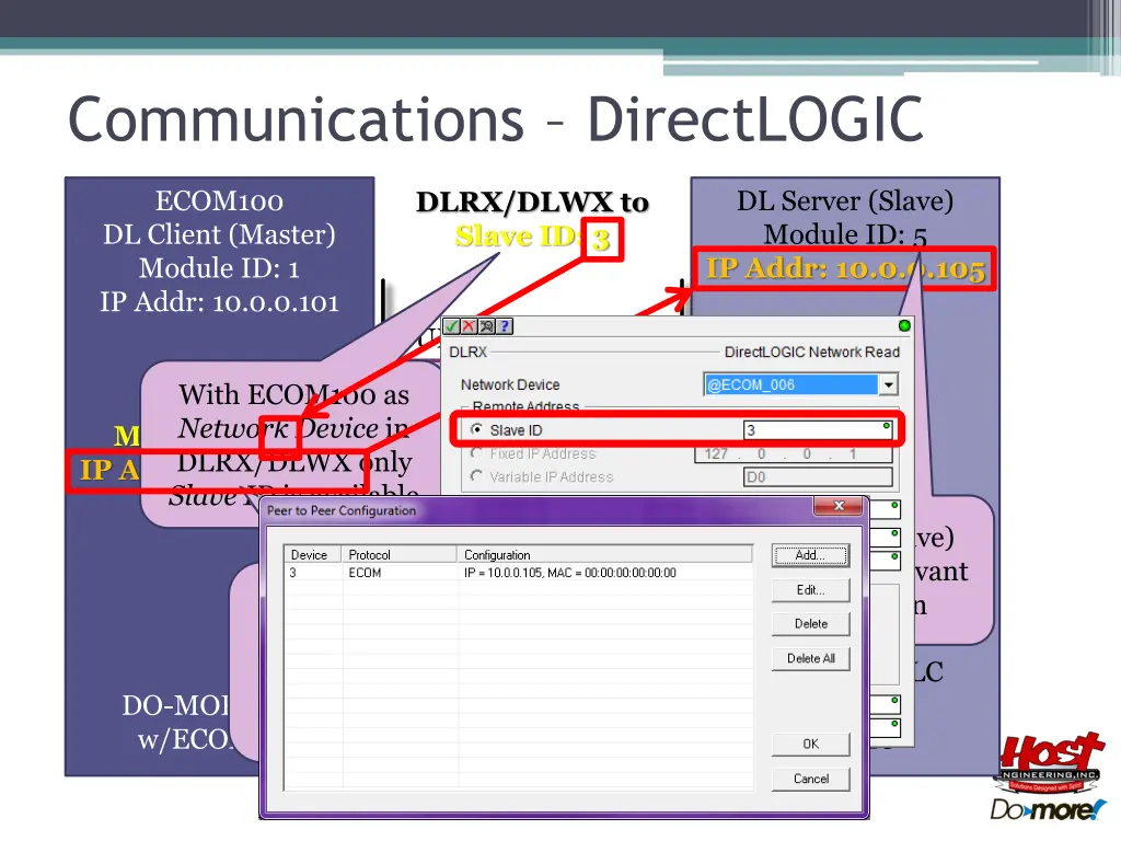 communications directlogic 14