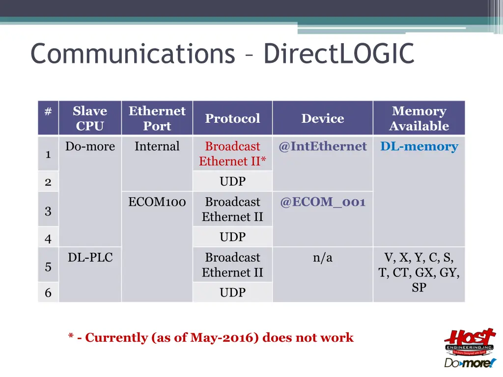 communications directlogic 20