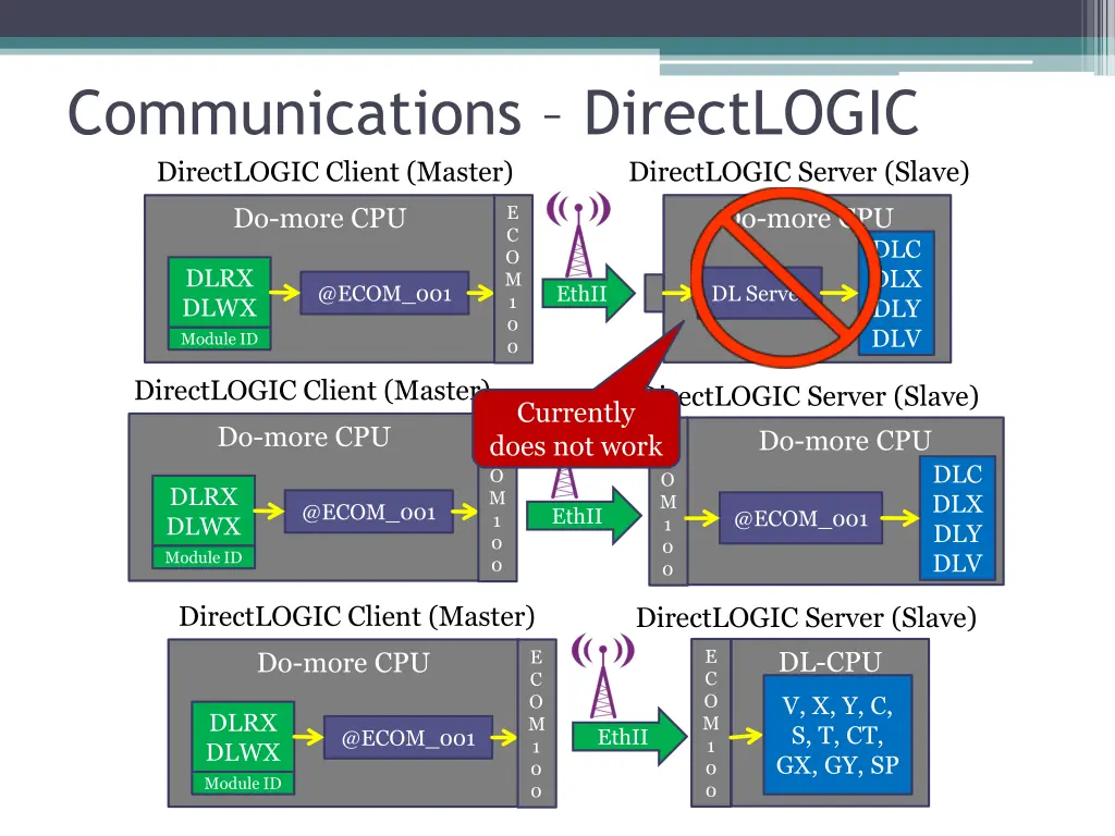 communications directlogic directlogic client 2