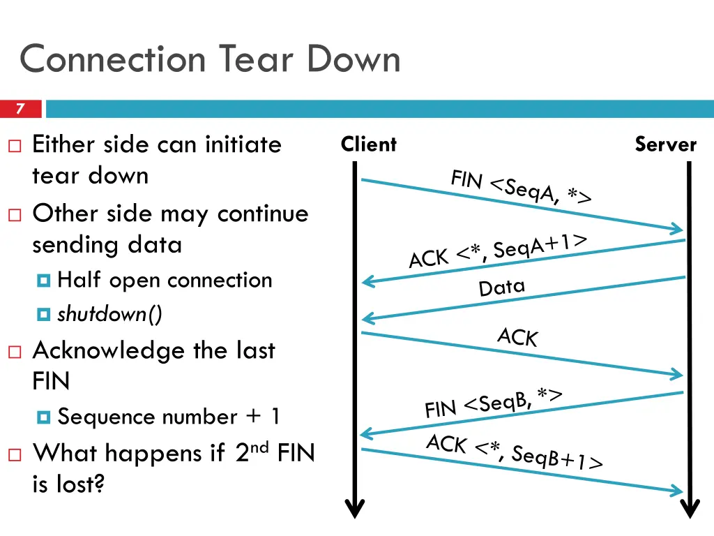 connection tear down