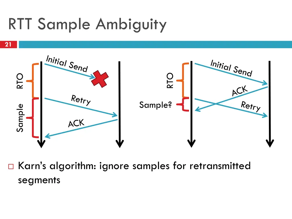 rtt sample ambiguity