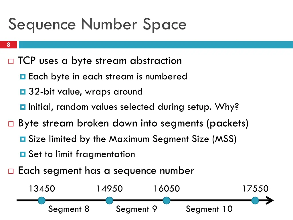 sequence number space