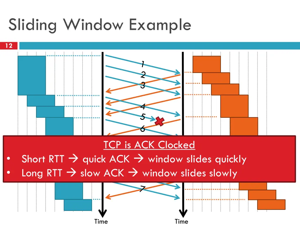 sliding window example