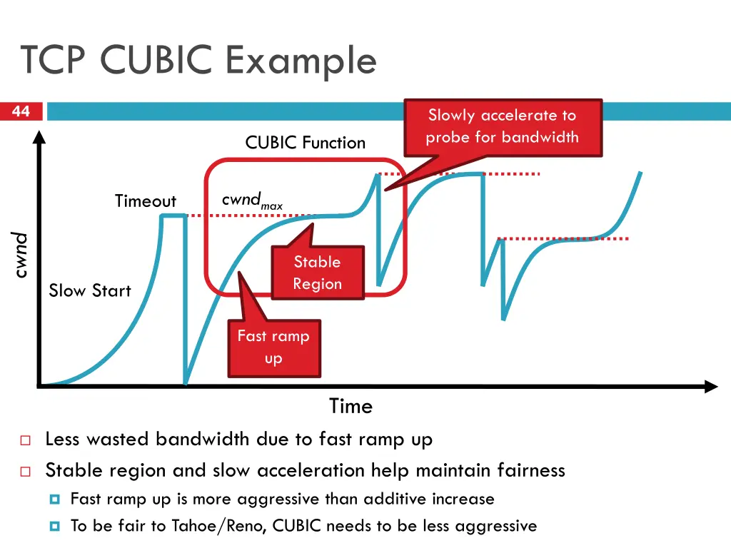 tcp cubic example