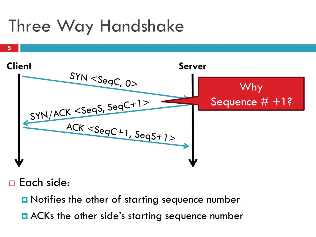 three way handshake