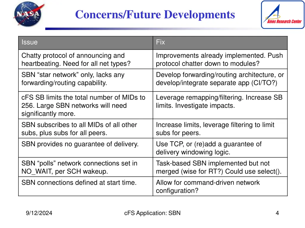 concerns future developments