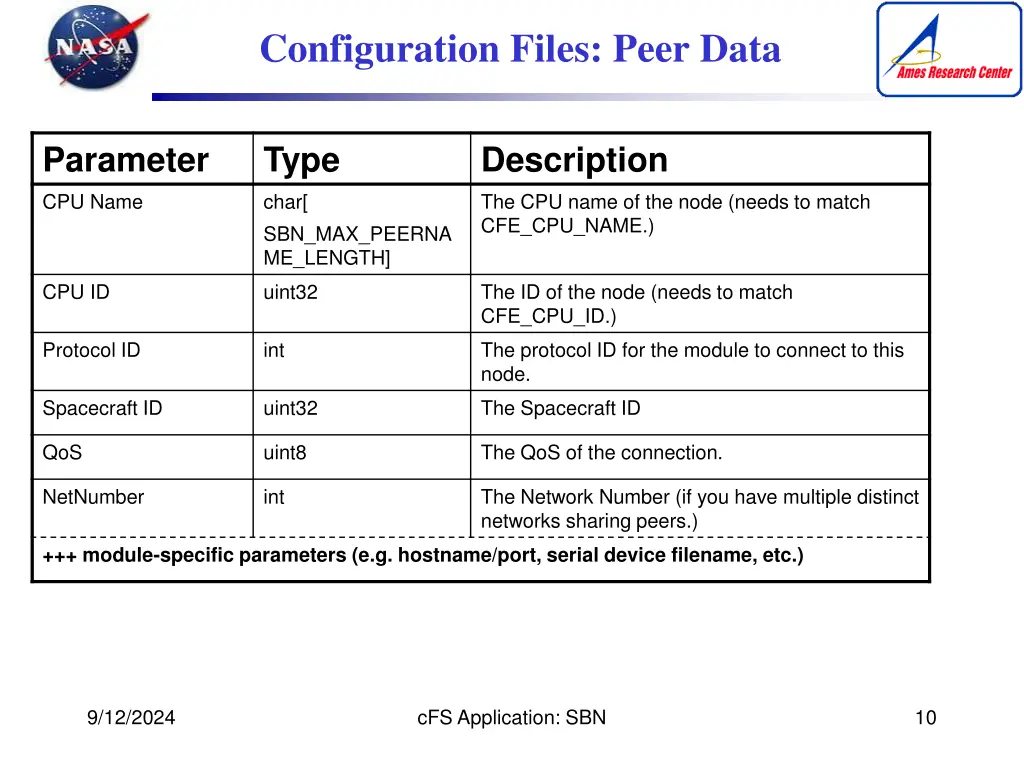 configuration files peer data