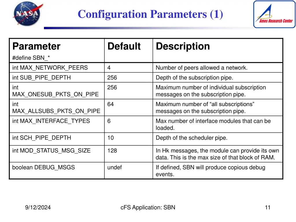 configuration parameters 1