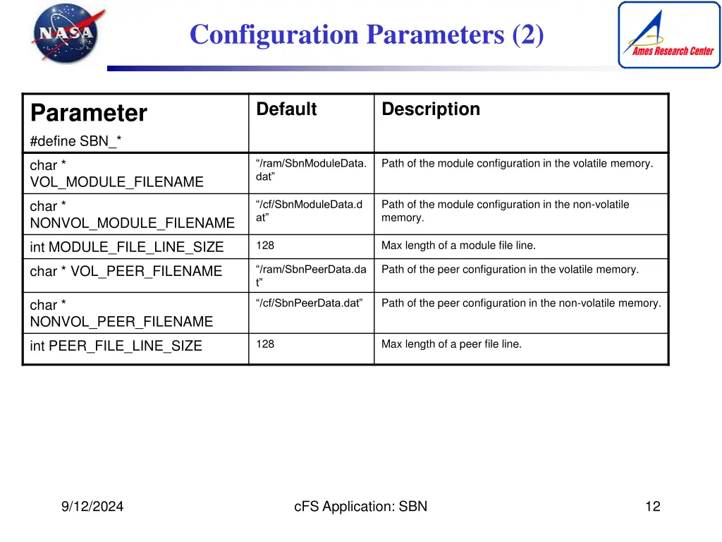 configuration parameters 2