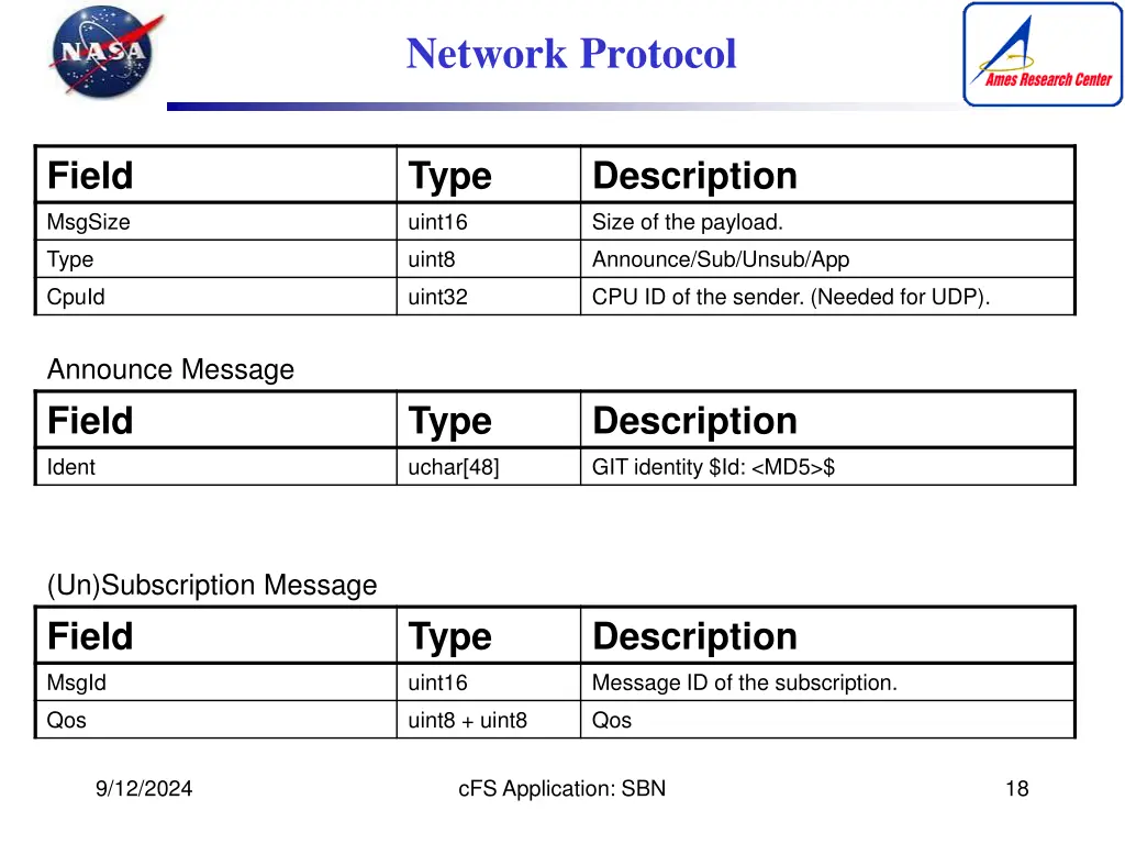 network protocol