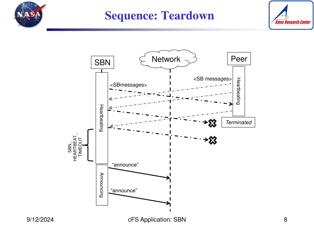 sequence teardown