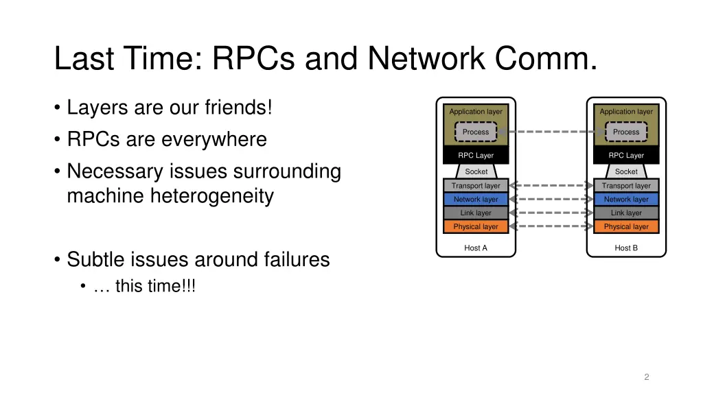 last time rpcs and network comm