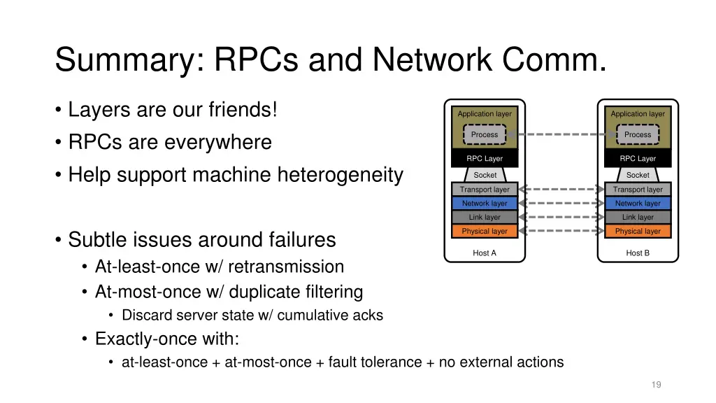 summary rpcs and network comm