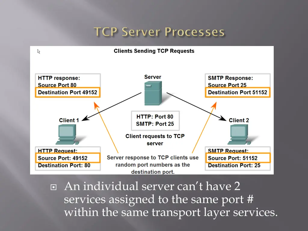 an individual server can t have 2 services