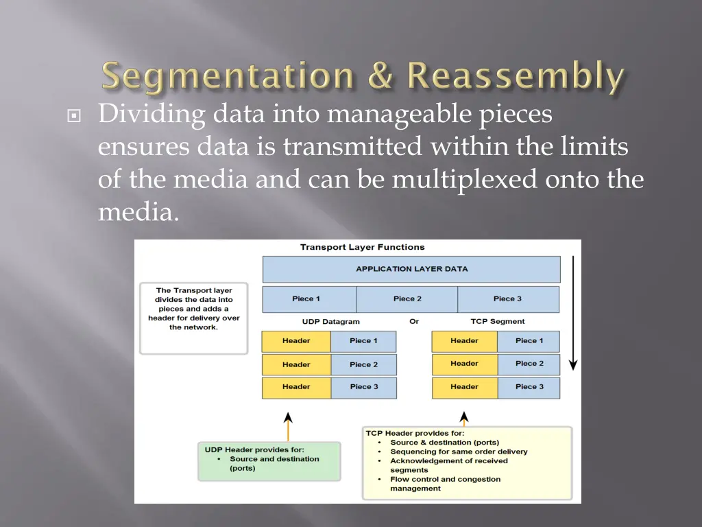 dividing data into manageable pieces ensures data