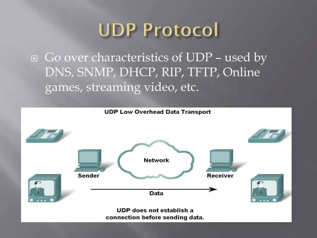 go over characteristics of udp used by dns snmp