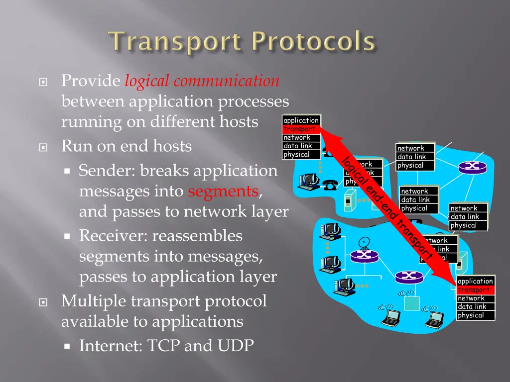 provide logical communication between application