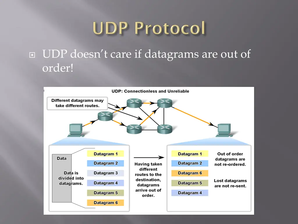 udp doesn t care if datagrams are out of order