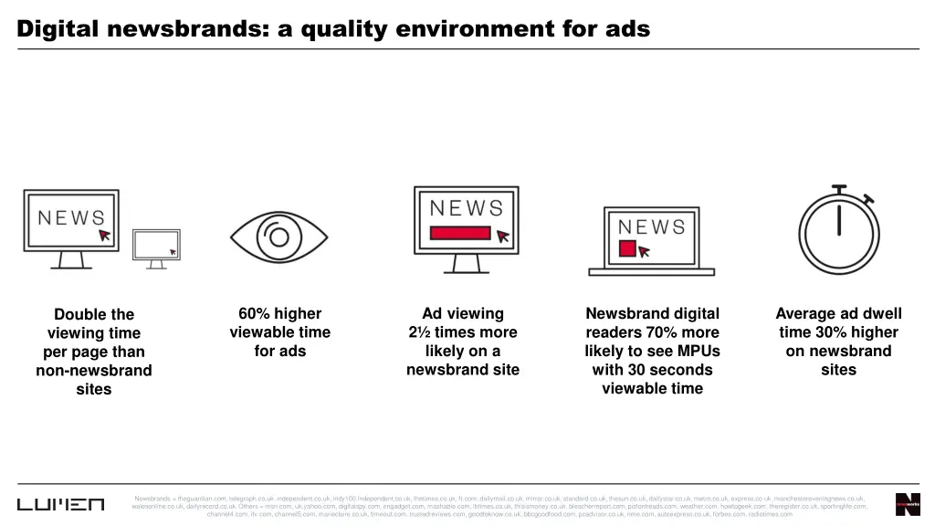 digital newsbrands a quality environment for ads