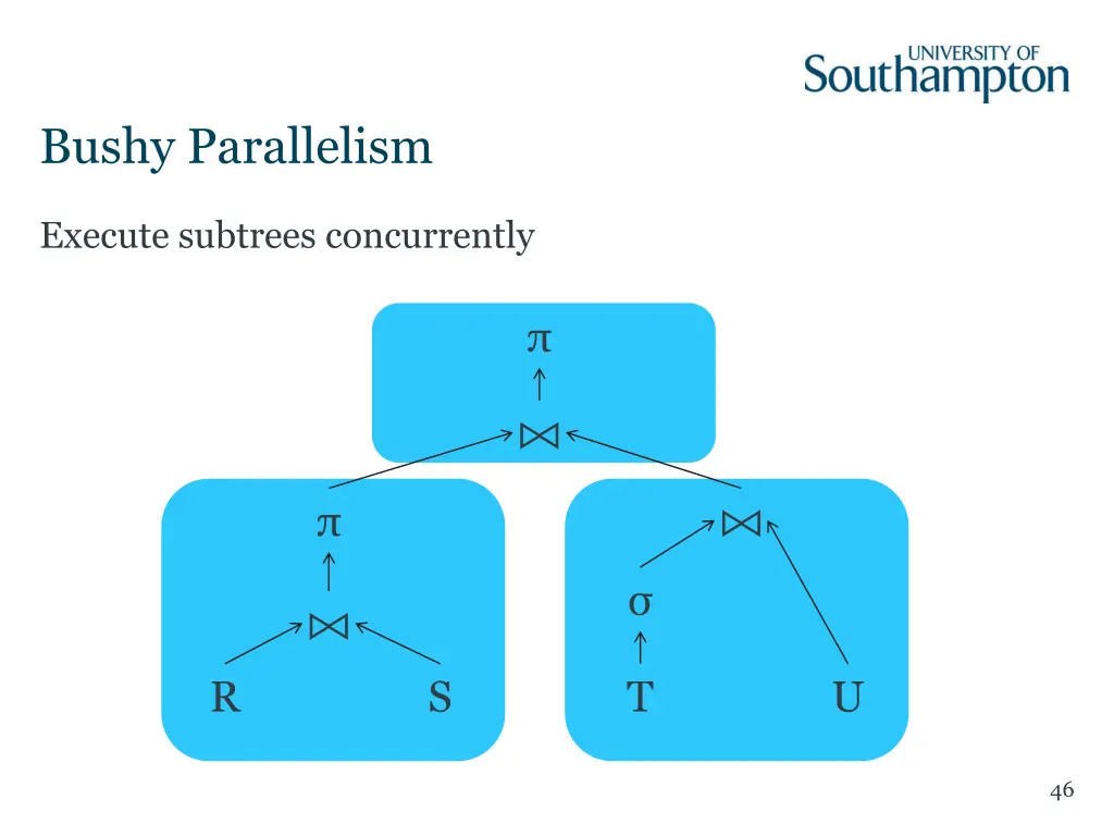 bushy parallelism