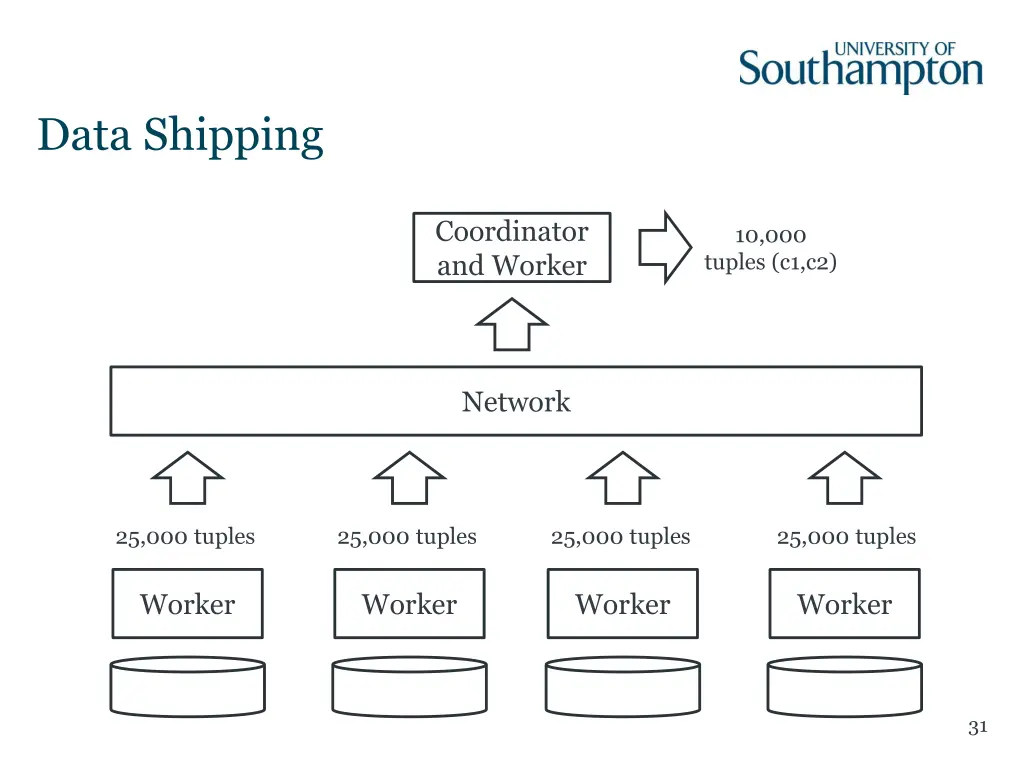 data shipping 1